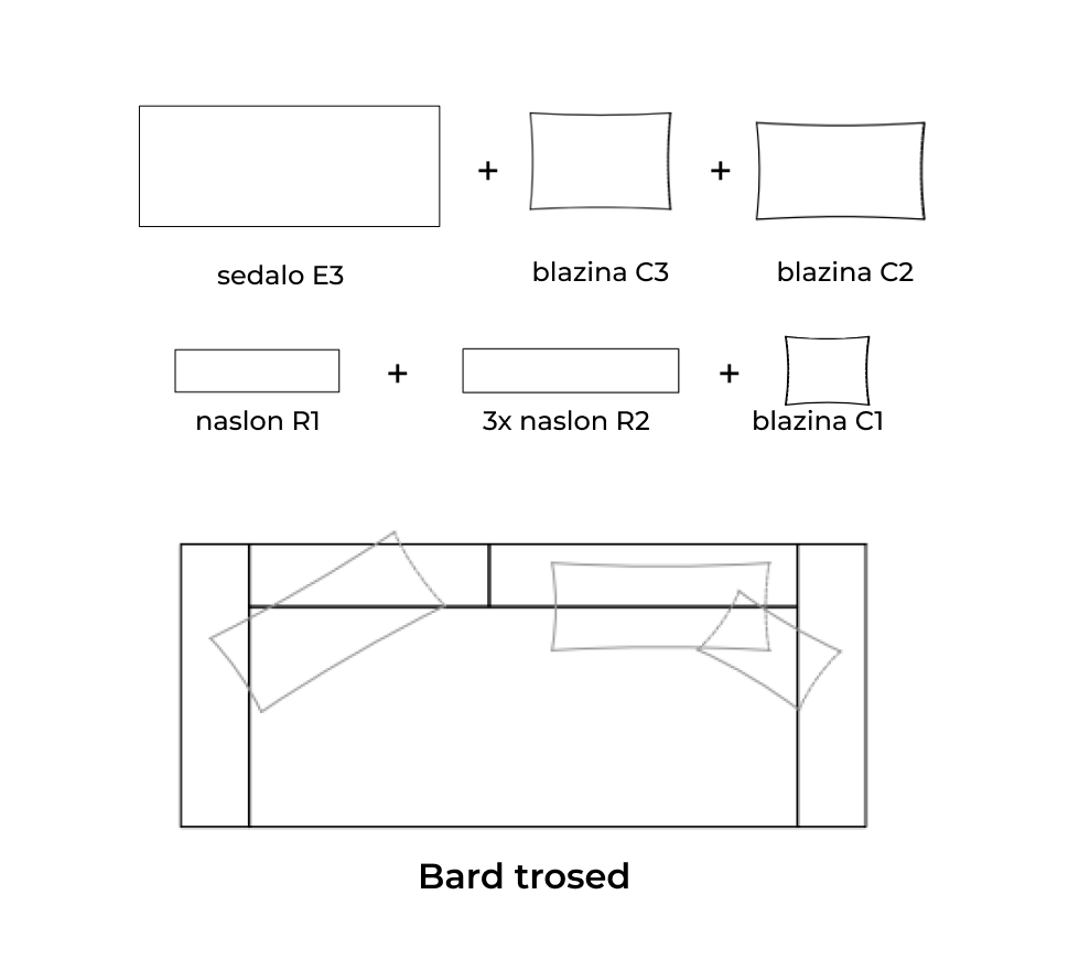 Bard Trosed